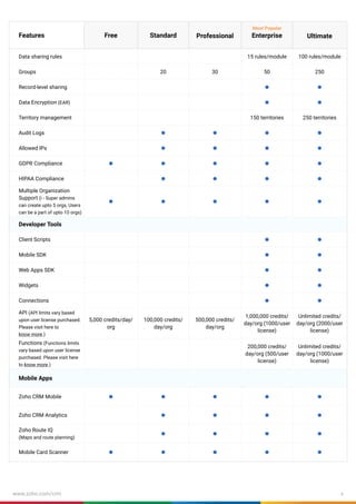 Crm Features List.pdf zohocrm-edition-comparison-usd.pdf