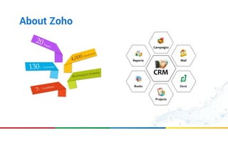 Crm Features List.pdf Zoho CRM Overview | PDF