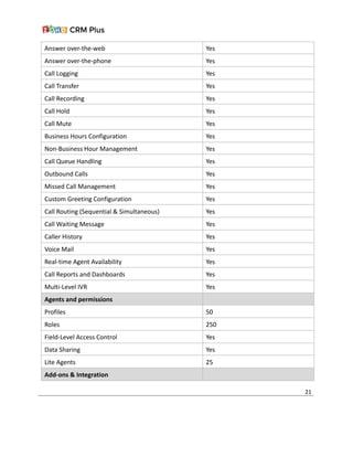 Answer over-the-web Yes
Answer over-the-phone Yes
Call Logging Yes
Call Transfer Yes
Call Recording Yes
Call Hold Yes
Call Mute Yes
Business Hours Configuration Yes
Non-Business Hour Management Yes
Call Queue Handling Yes
Outbound Calls Yes
Missed Call Management Yes
Custom Greeting Configuration Yes
Call Routing (Sequential & Simultaneous) Yes
Call Waiting Message Yes
Caller History Yes
Voice Mail Yes
Real-time Agent Availability Yes
Call Reports and Dashboards Yes
Multi-Level IVR Yes
Agents and permissions
Profiles 50
Roles 250
Field-Level Access Control Yes
Data Sharing Yes
Lite Agents 25
Add-ons & Integration  
21
 
