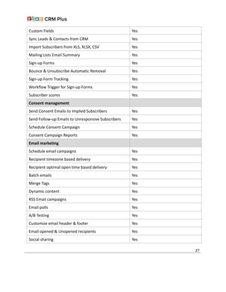 Custom Fields Yes
Sync Leads & Contacts from CRM Yes
Import Subscribers from XLS, XLSX, CSV Yes
Mailing Lists Email Summary Yes
Sign-up Forms Yes
Bounce & Unsubscribe Automatic Removal Yes
Sign-up Form Tracking Yes
Workflow Trigger for Sign-up Forms Yes
Subscriber scores Yes
Consent management
Send Consent Emails to Implied Subscribers Yes
Send Follow-up Emails to Unresponsive Subscribers Yes
Schedule Consent Campaign Yes
Consent Campaign Reports Yes
Email marketing
Schedule email campaigns Yes
Recipient timezone based delivery Yes
Recipient optimal open time based delivery Yes
Batch emails Yes
Merge Tags Yes
Dynamic content Yes
RSS Email campaigns Yes
Email polls Yes
A/B Testing Yes
Customize email header & footer Yes
Email opened & Unopened recipients Yes
Social sharing Yes
27
 