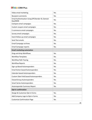 Video email marketing Yes
Recipient comments Yes
Email Authentication Using SPF/Sender ID, Domain
Key/DKIM
Yes
Compare email campaigns Yes
Custom coupon email campaigns Yes
E-commerce email campaigns Yes
Survey email campaigns Yes
Event follow-up email campaigns Yes
Send Test emails Yes
Email Campaign archives Yes
Email Campaign reports Yes
Email marketing automation
Drag-and-drop Workflows Yes
Workflow Templates Yes
Workflow Path Tracing Yes
Workflow Reports Yes
Sign-up Based Autoresponders Yes
Email Action-based Autoresponders Yes
Calendar-based Autoresponders Yes
Custom Date Field based Autoresponders Yes
Closed Group Autoresponders Yes
Smart Series Autoresponders Yes
Autoresponder Summary Report Yes
Opt-in confirmation
Design & Customize Opt-in Forms Yes
Add Company Logo to Opt-in Forms Yes
Customize Confirmation Page Yes
28
 