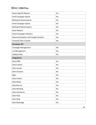 Device Specific Reports Yes
Email campaign reports Yes
Mailing list based reports Yes
Email campaign reports Yes
Mailing list-based reports Yes
Share Reports Yes
Social Campaigns Statistics Yes
Advanced Analytics with Google Analytics Yes
Forwards (Tell a Friend) Yes
Developer API   
Campaign Management Yes
List Management Yes
Callback URLs Yes
Integrations  
Zoho CRM Yes
Zoho Creator Yes
Zoho Survey Yes
Zoho Contacts Yes
Bigin Yes
Zoho Invoice Yes
Zoho Books Yes
Zoho Recruit Yes
Zoho Meeting Yes
Zoho Commerce Yes
Zoho Flow Yes
Zoho Desk Yes
Zoho Backstage Yes
30
 