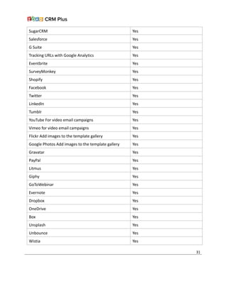SugarCRM Yes
Salesforce Yes
G Suite Yes
Tracking URLs with Google Analytics Yes
Eventbrite Yes
SurveyMonkey Yes
Shopify Yes
Facebook Yes
Twitter Yes
LinkedIn Yes
Tumblr Yes
YouTube For video email campaigns Yes
Vimeo for video email campaigns Yes
Flickr Add images to the template gallery Yes
Google Photos Add images to the template gallery Yes
Gravatar Yes
PayPal Yes
Litmus Yes
Giphy Yes
GoToWebinar Yes
Evernote Yes
Dropbox Yes
OneDrive Yes
Box Yes
Unsplash Yes
Unbounce Yes
Wistia Yes
31
 