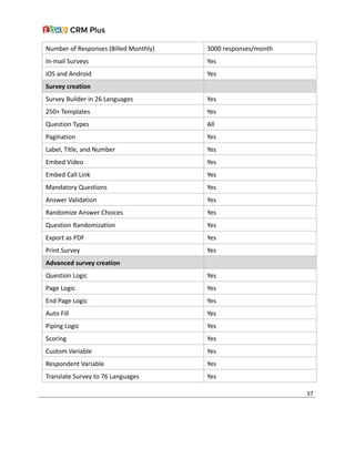 Number of Responses (Billed Monthly) 3000 responses/month
In-mail Surveys Yes
iOS and Android Yes
Survey creation
Survey Builder in 26 Languages Yes
250+ Templates Yes
Question Types All
Pagination Yes
Label, Title, and Number Yes
Embed Video Yes
Embed Call Link Yes
Mandatory Questions Yes
Answer Validation Yes
Randomize Answer Choices Yes
Question Randomization Yes
Export as PDF Yes
Print Survey Yes
Advanced survey creation
Question Logic Yes
Page Logic Yes
End Page Logic Yes
Auto Fill Yes
Piping Logic Yes
Scoring Yes
Custom Variable Yes
Respondent Variable Yes
Translate Survey to 76 Languages Yes
37
 