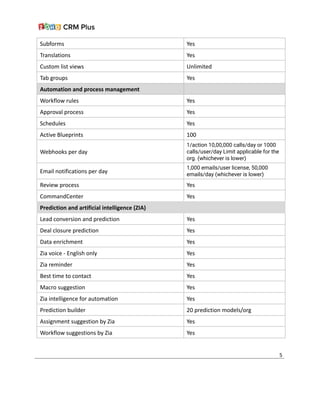 Subforms Yes
Translations Yes
Custom list views Unlimited
Tab groups Yes
Automation and process management
Workflow rules Yes
Approval process Yes
Schedules Yes
Active Blueprints 100
Webhooks per day
1/action 10,00,000 calls/day or 1000
calls/user/day Limit applicable for the
org. (whichever is lower)
Email notifications per day
1,000 emails/user license, 50,000
emails/day (whichever is lower)
Review process Yes
CommandCenter Yes
Prediction and artificial intelligence (ZIA)
Lead conversion and prediction Yes
Deal closure prediction Yes
Data enrichment Yes
Zia voice - English only Yes
Zia reminder Yes
Best time to contact Yes
Macro suggestion Yes
Zia intelligence for automation Yes
Prediction builder 20 prediction models/org
Assignment suggestion by Zia Yes
Workflow suggestions by Zia Yes
5
 