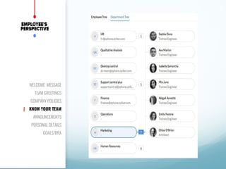 WELCOME MESSAGE
TEAM GREETINGS
COMPANY POLICIES
| KNOW YOUR TEAM
ANNOUNCEMENTS
PERSONAL DETAILS
GOALS/KRA
 