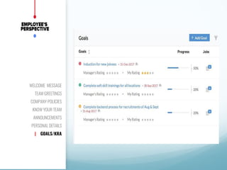 WELCOME MESSAGE
TEAM GREETINGS
COMPANY POLICIES
KNOW YOUR TEAM
ANNOUNCEMENTS
PERSONAL DETAILS
| GOALS/KRA
 