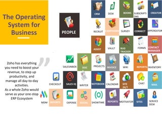 The Operating
System for
Business
Zoho has everything
you need to boost your
revenue, to step up
productivity, and
manage all day-to-day
activities.
As a whole Zoho would
serve as your one-stop
ERP Ecosystem
“
RECRUIT
DESK SUBSCRIPTI
ONS
SALESINBOX
VAULT FORMS
INVENTORY
CHATCHECKOUT
SERVICE
DESK
CALENDAR
MDM EXPENSE MOTIVATOR
SURVEY APPCREATOR
WIKIPROJECTS
WRITER
SHOWTIME
PEOPLE
CRM
CAMPAIGNS
ASSIST
SITE
24/7
REPORTSSOCIAL
SALES IQ
REPORTS SITES
CONTACT
MANAGER
MAIL
REPORTS
BUG
TRACKER
INVOICEDOC
S
CONNECT
BOOKS CREATOR
NOTEBOOK
“
 