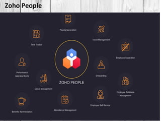 ‹#›
Zoho People
 