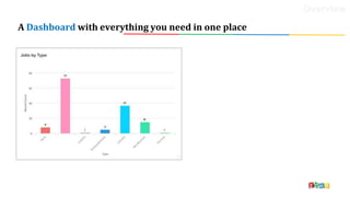 A Dashboard with everything you need in one place
Overview
 