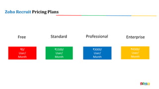 Zoho Recruit Pricing Plans
Standard Professional EnterpriseFree
₹0/
User/
Month
₹1500/
User/
Month
₹3000/
User/
Month
₹4500/
User/
Month
 