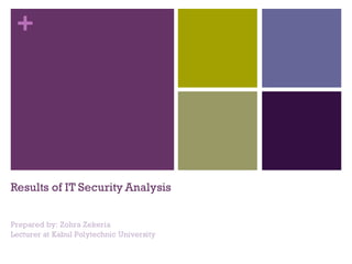 +
Results of IT Security Analysis
Prepared by: Zohra Zekeria
Lecturer at Kabul Polytechnic University
 
