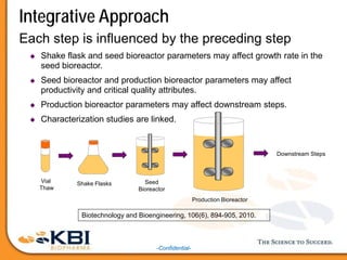 -Confidential-
Integrative Approach
Each step is influenced by the preceding step
 Shake flask and seed bioreactor parameters may affect growth rate in the
seed bioreactor.
 Seed bioreactor and production bioreactor parameters may affect
productivity and critical quality attributes.
 Production bioreactor parameters may affect downstream steps.
 Characterization studies are linked.
Vial
Thaw
Shake Flasks Seed
Bioreactor
Production Bioreactor
Downstream Steps
Biotechnology and Bioengineering, 106(6), 894-905, 2010.
 