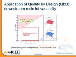-Confidential-
Application of Quality by Design (QbD):
downstream resin lot variability
Biotechnology and Bioengineering, 107(6), 989-1001, 2010.
 