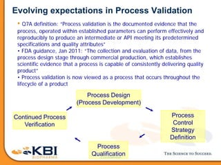 -Confidential-
Evolving expectations in Process Validation
• Q7A definition: “Process validation is the documented evidence that the
process, operated within established parameters can perform effectively and
reproducibly to produce an intermediate or API meeting its predetermined
specifications and quality attributes”
• FDA guidance, Jan 2011: “The collection and evaluation of data, from the
process design stage through commercial production, which establishes
scientific evidence that a process is capable of consistently delivering quality
product”
• Process validation is now viewed as a process that occurs throughout the
lifecycle of a product
Process Design
(Process Development)
Process
Control
Strategy
Definition
Process
Qualification
Continued Process
Verification
 