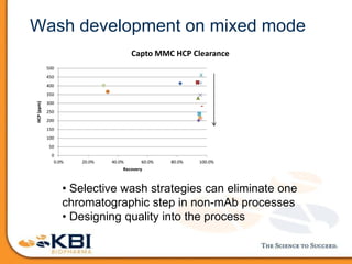 Wash development on mixed mode
0
50
100
150
200
250
300
350
400
450
500
0.0% 20.0% 40.0% 60.0% 80.0% 100.0%
HCP(ppm)
Recovery
Capto MMC HCP Clearance
25mM Tris pH 7.0 (baseline)
25mM Tris pH 7.0, 5% ethylene glycol
25mM Tris pH 7.0, 50mM arginine
25mM Tris pH 7.0, 50mM NaSCN
25mM Tris pH 7.0, 1M urea
25mM Tris pH 7.0, 1M ammonium sulfate
25mM Tris pH 7.0, 0.1M NaCl
25mM Tris pH 7.0, 0.5M ammonium sulfate
25mM Tris pH 7.0, 0.1M NaCl, 1M urea
25mM Tris pH 7.0, 0.1M NaCl, 1M urea, 5% ethylene glycol
25mM Tris pH 7.0, 0.1M NaCl, 1M urea, 5% glycerol
• Selective wash strategies can eliminate one
chromatographic step in non-mAb processes
• Designing quality into the process
 