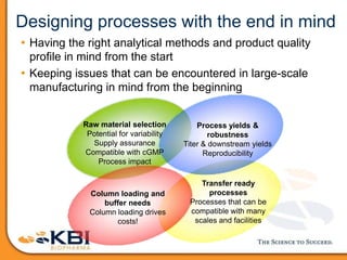 Designing processes with the end in mind
• Having the right analytical methods and product quality
profile in mind from the start
• Keeping issues that can be encountered in large-scale
manufacturing in mind from the beginning
Process yields &
robustness
Titer & downstream yields
Reproducibility
Column loading and
buffer needs
Column loading drives
costs!
Raw material selection
Potential for variability
Supply assurance
Compatible with cGMP
Process impact
Transfer ready
processes
Processes that can be
compatible with many
scales and facilities
 