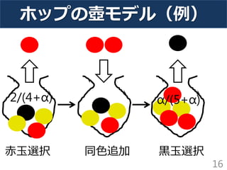 ホップの壺モデル（例）
16
赤玉選択 同色追加 黒玉選択
2/(4+α) α/(5+α)
 