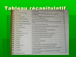 Tableau récapitulatifTableau récapitulatif
 