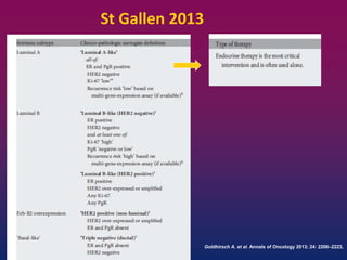 St Gallen 2013
Goldhirsch A. et al. Annals of Oncology 2013; 24: 2206–2223,
 