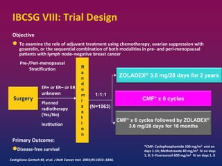 Surgery
R
a
n
d
o
m
i
z
a
t
i
o
n
ZOLADEX® 3.6 mg/28 days for 2 years
CMF* x 6 cycles
CMF* x 6 cycles followed by ZOLADEX®
3.6 mg/28 days for 18 months
ER+ or ER– or ER
unknown
Planned
radiotherapy
(Yes/No)
Institution
1:1:1
(N=1063)
Pre-/Peri-menopausal
Stratification
Castiglione-Gertsch M, et al. J Natl Cancer Inst. 2003;95:1833–1846.
*CMF: Cyclophosphamide 100 mg/m2 oral on
days 1-14; Methotrexate 40 mg/m2 IV on days
1, 8; 5-Fluorouracil 600 mg/m2 IV on days 1, 8
IBCSG VIII: Trial Design
Objective
 To examine the role of adjuvant treatment using chemotherapy, ovarian suppression with
goserelin, or the sequential combination of both modalities in pre- and peri-menopausal
patients with lymph node–negative breast cancer
Primary Outcome:
Disease-free survival
 