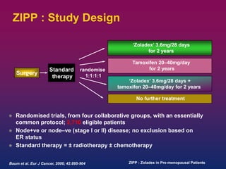 Randomised trials, from four collaborative groups, with an essentially
common protocol; 2,710 eligible patients
 Node+ve or node–ve (stage I or II) disease; no exclusion based on
ER status
 Standard therapy = ± radiotherapy ± chemotherapy
Surgery
‘Zoladex’ 3.6mg/28 days +
tamoxifen 20–40mg/day for 2 years
Standard
therapy
.
‘Zoladex’ 3.6mg/28 days
for 2 years
Tamoxifen 20–40mg/day
for 2 years
No further treatment
randomise
1:1:1:1
Baum et al. Eur J Cancer, 2006; 42:895-904
ZIPP : Study Design
ZIPP : Zoladex in Pre-menopausal Patients
 