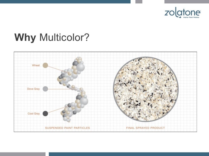 Zolatone Presentation