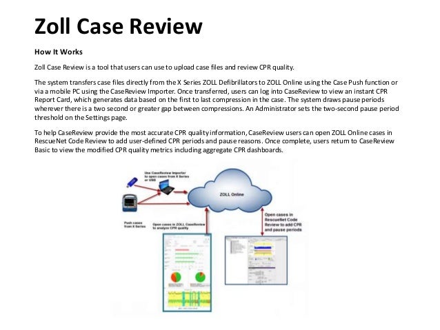 Zoll Case Review