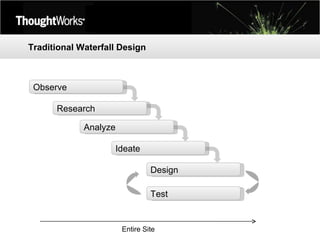 Traditional Waterfall Design Observe Research Analyze  Ideate  Design  Test  Entire Site 