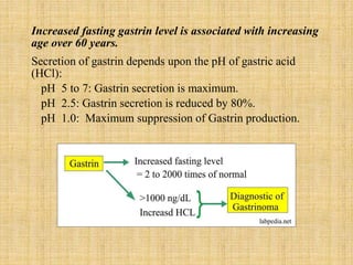 Zollinger ellison seminar