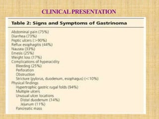 Zollinger ellison seminar