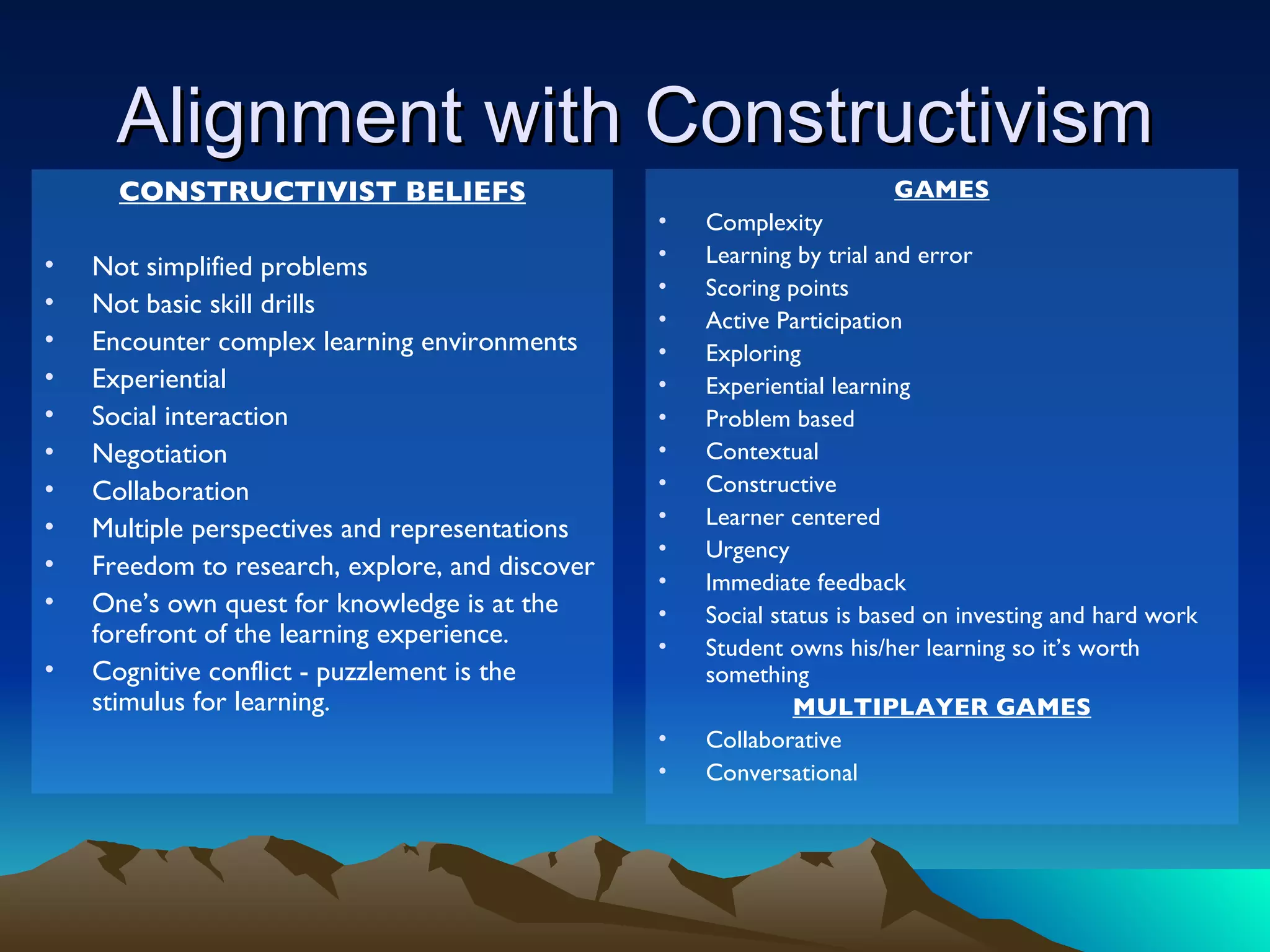 Alignment with Constructivism CONSTRUCTIVIST BELIEFS Not simplified problems Not basic skill drills Encounter complex learning environments Experiential Social interaction Negotiation Collaboration Multiple perspectives and representations Freedom to research, explore, and discover One’s own quest for knowledge is at the forefront of the learning experience. Cognitive conflict - puzzlement is the stimulus for learning. GAMES Complexity Learning by trial and error Scoring points Active Participation Exploring Experiential learning Problem based Contextual Constructive Learner centered Urgency Immediate feedback  Social status is based on investing and hard work Student owns his/her learning so it’s worth something MULTIPLAYER GAMES Collaborative Conversational 
