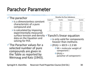 Parachor Parameter
The parachor
is a dimensionless constant
characteristic of a pure
compound and
is calculated by imposing
experimentally measured
surface tension and density
data on the Equation and
solving for Pch.
The Parachor values for a
selected number of pure
compounds are given in
the Table as reported by
Weinaug and Katz (1943).
Fanchi’s linear equation
is only valid for components
heavier than methane.
(Pch) i = 69.9 + 2.3 Mi
Mi = molecular weight of
component i
(Pch)i =
parachor of component i
Spring14 H. AlamiNia Reservoir Fluid Properties Course (3rd Ed.) 30
 