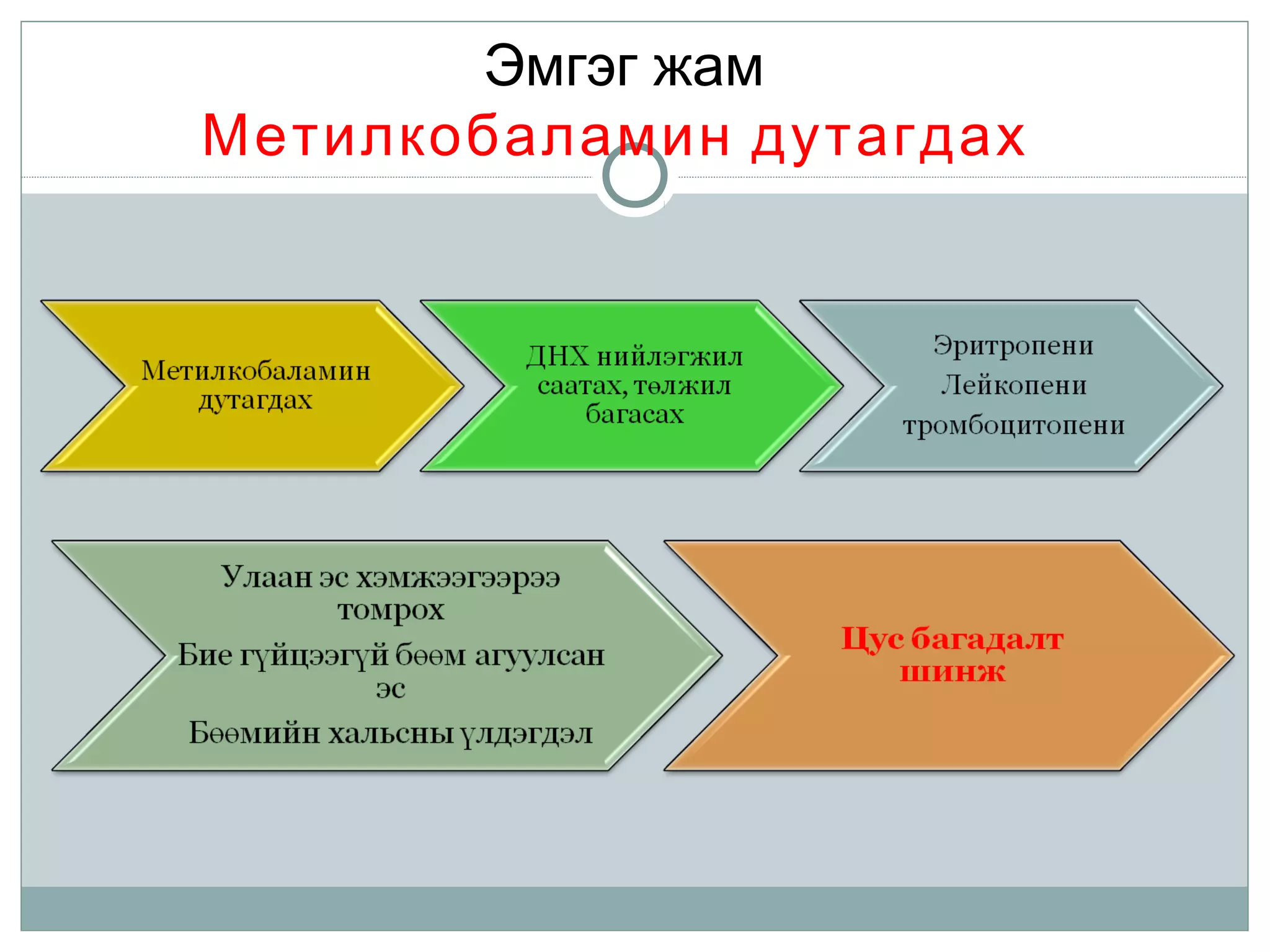 Эмгэг жам
Метилкобаламин дутагдах
 