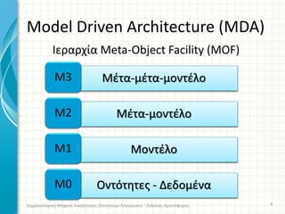 Model Driven Architecture (MDA)
Μέτα-μέτα-μοντέλοM3
Ιεραρχία Meta-Object Facility (MOF)
Μέτα-μοντέλοM2
ΜοντέλοM1
Οντότητες - ΔεδομέναM0
4Σημασιολογική Μηχανή Αναζήτησης Οντοτήτων Λογισμικού - Ζολώτας Χριστόφορος
 