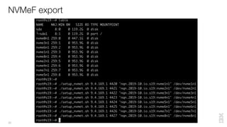NVMeF export
30
 
