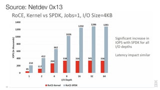 Source: Netdev 0x13
36
 