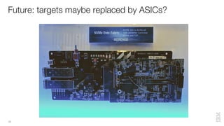 Future: targets maybe replaced by ASICs?
38
 