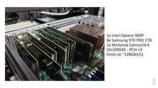 7
1x Intel Optane 900P
8x Samsung 970 PRO 1TB
1x Mellanox ConnectX-4
(2x100GbE - PCIe v3
limits to ~128GBit/s)
 