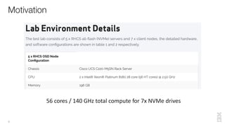 Motivation
8
56 cores / 140 GHz total compute for 7x NVMe drives
 