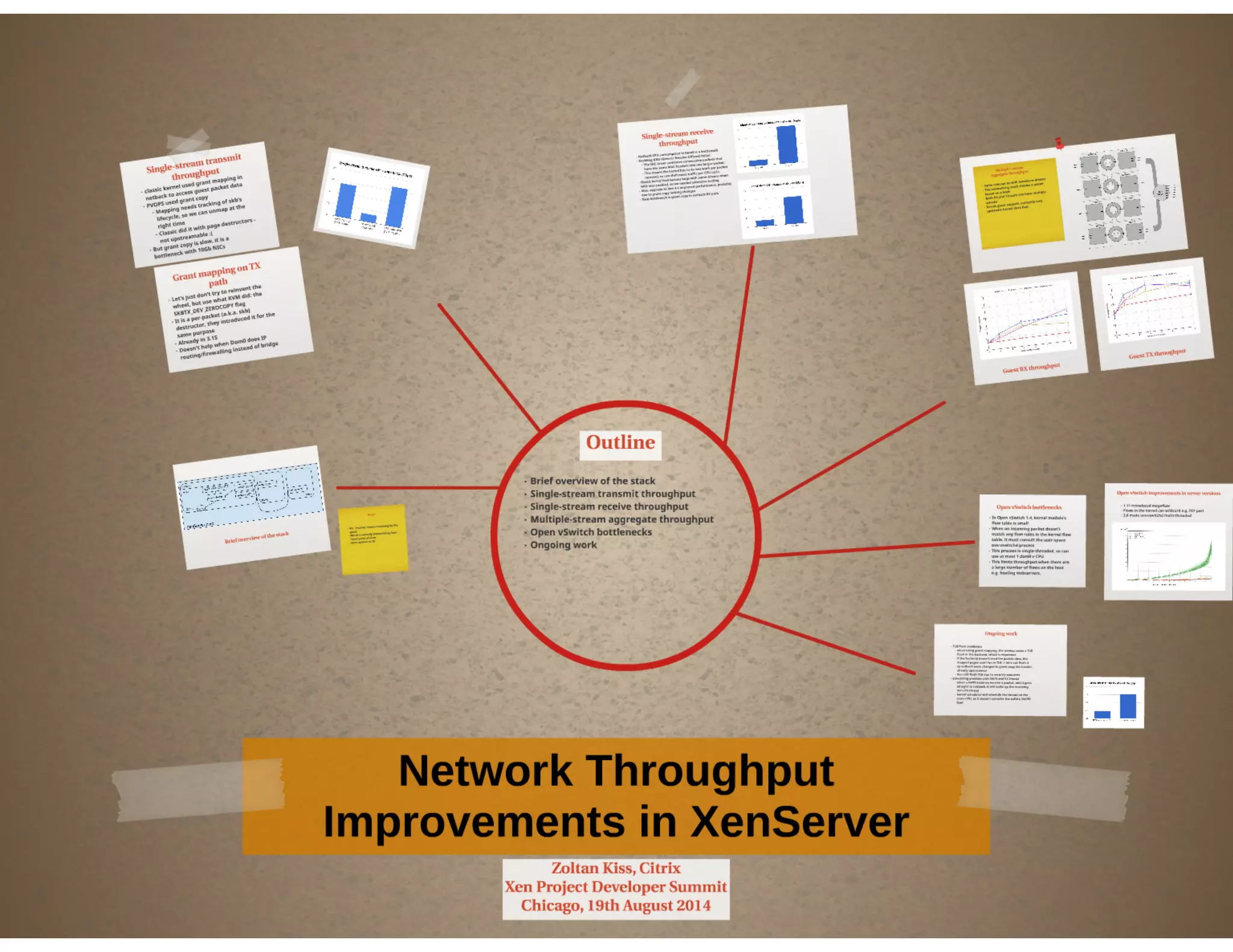 XPDS14: Network Throughput Improvements in XenServer - Zoltan Kiss, Citrix