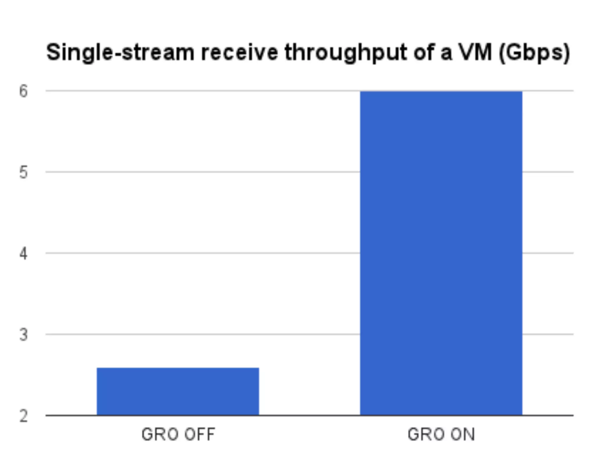 XPDS14: Network Throughput Improvements in XenServer - Zoltan Kiss, Citrix