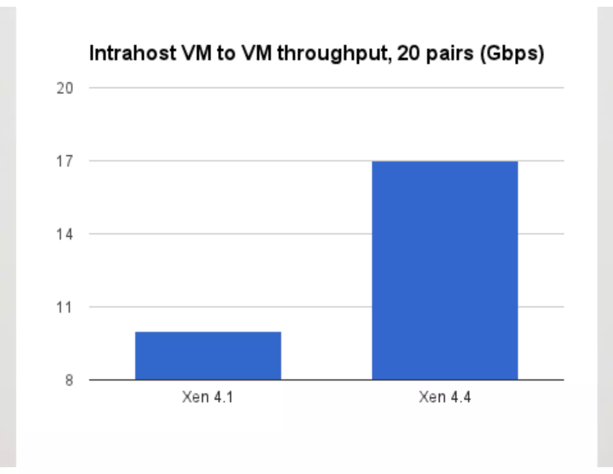 XPDS14: Network Throughput Improvements in XenServer - Zoltan Kiss, Citrix