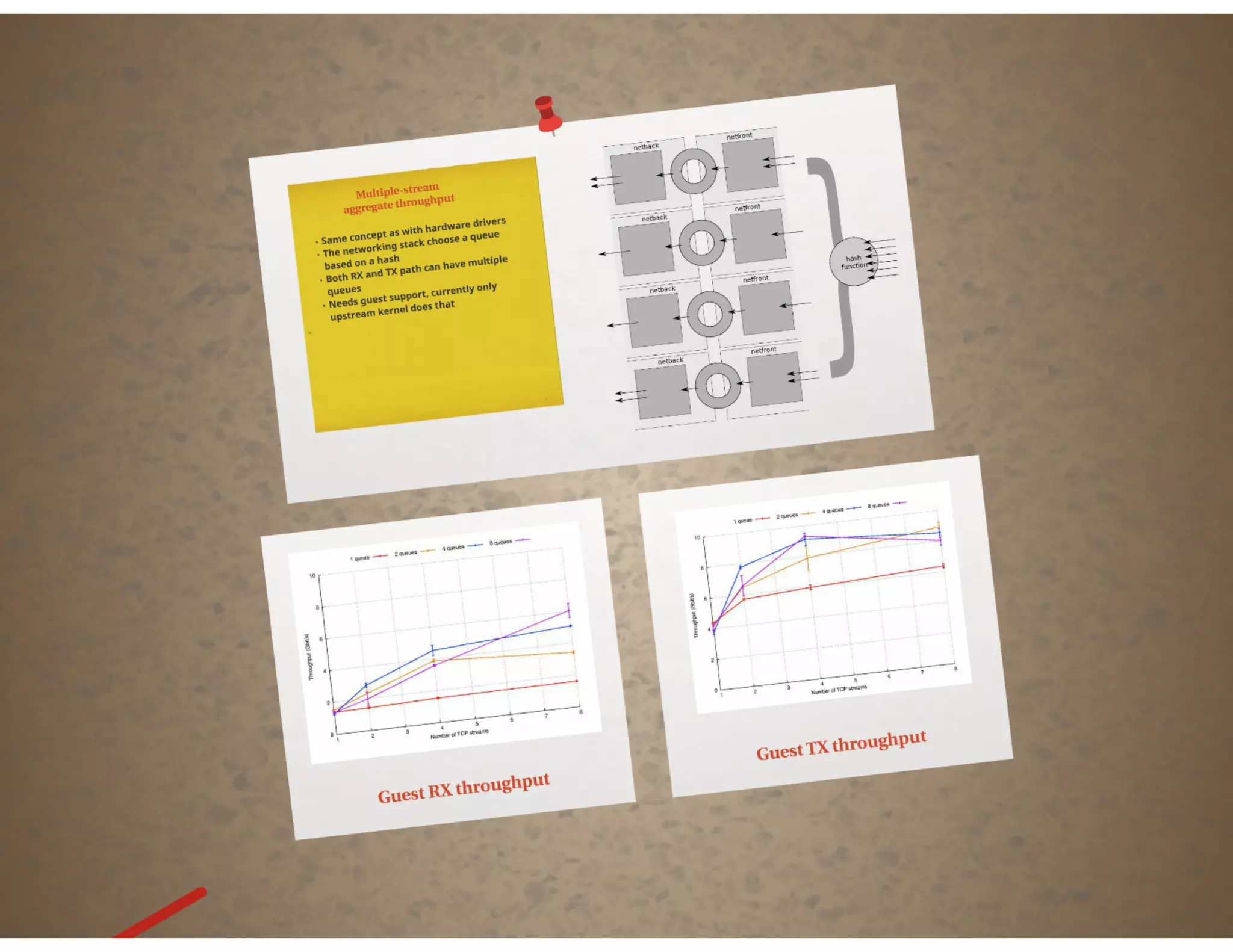 XPDS14: Network Throughput Improvements in XenServer - Zoltan Kiss, Citrix