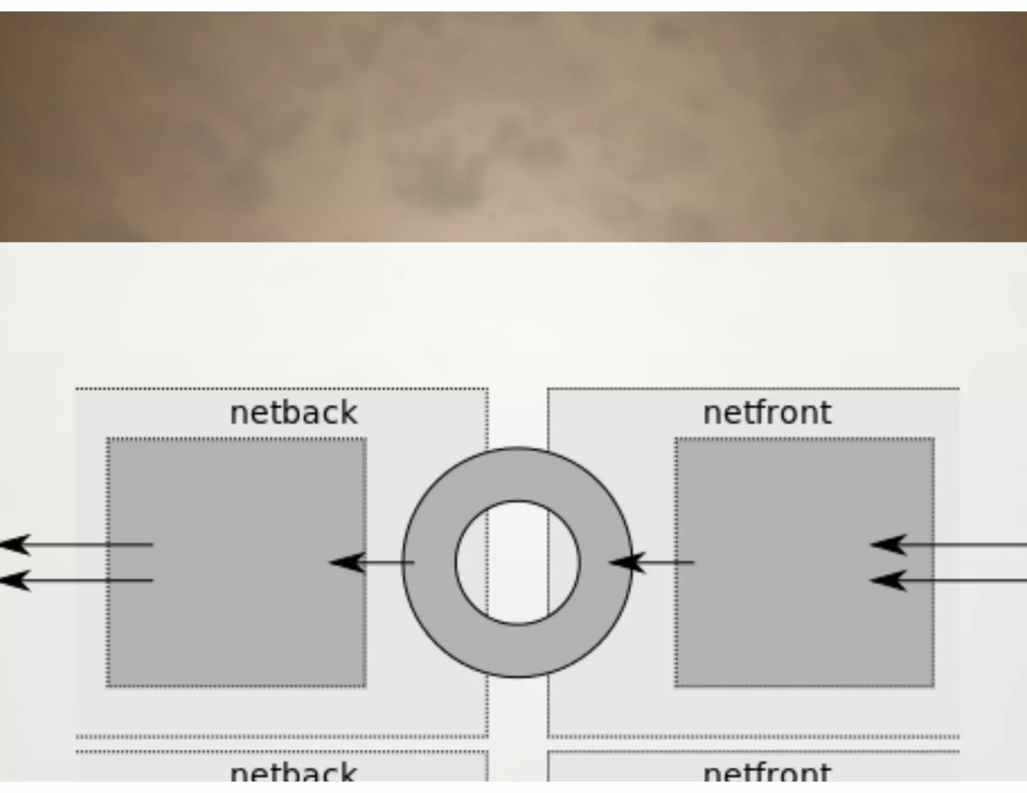 XPDS14: Network Throughput Improvements in XenServer - Zoltan Kiss, Citrix