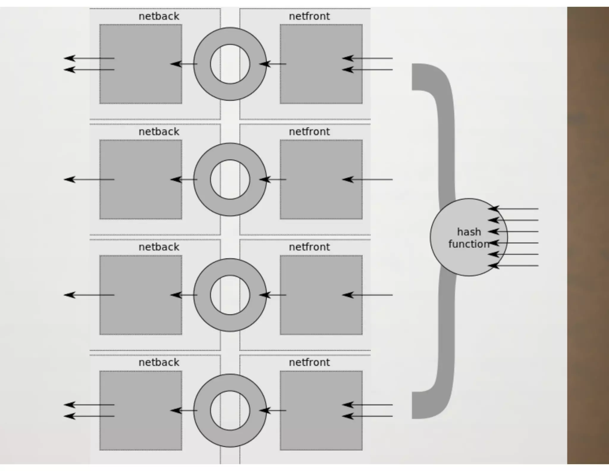 XPDS14: Network Throughput Improvements in XenServer - Zoltan Kiss, Citrix