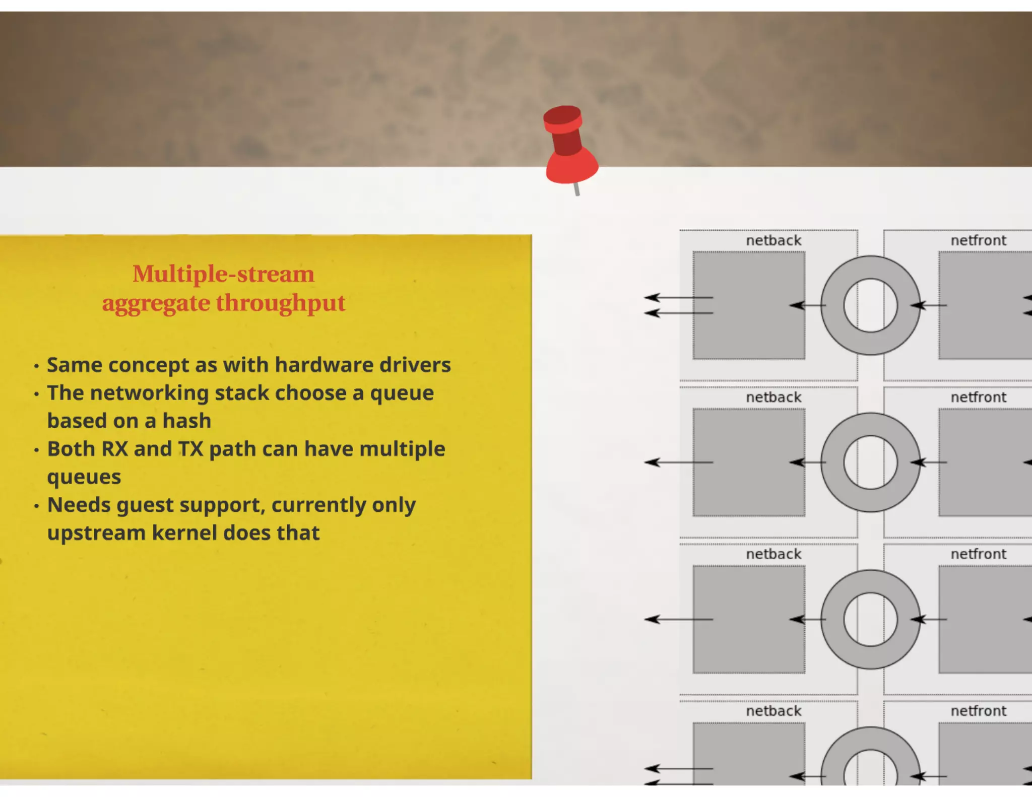 XPDS14: Network Throughput Improvements in XenServer - Zoltan Kiss, Citrix