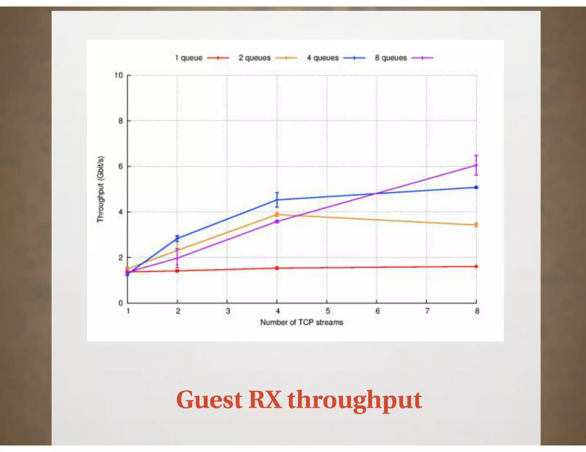 XPDS14: Network Throughput Improvements in XenServer - Zoltan Kiss, Citrix