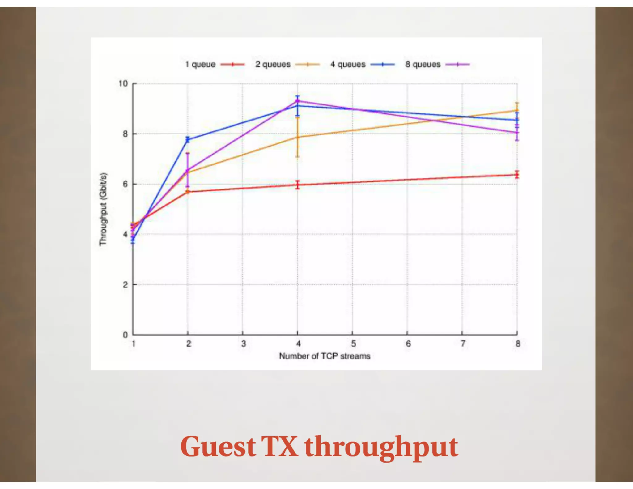 XPDS14: Network Throughput Improvements in XenServer - Zoltan Kiss, Citrix