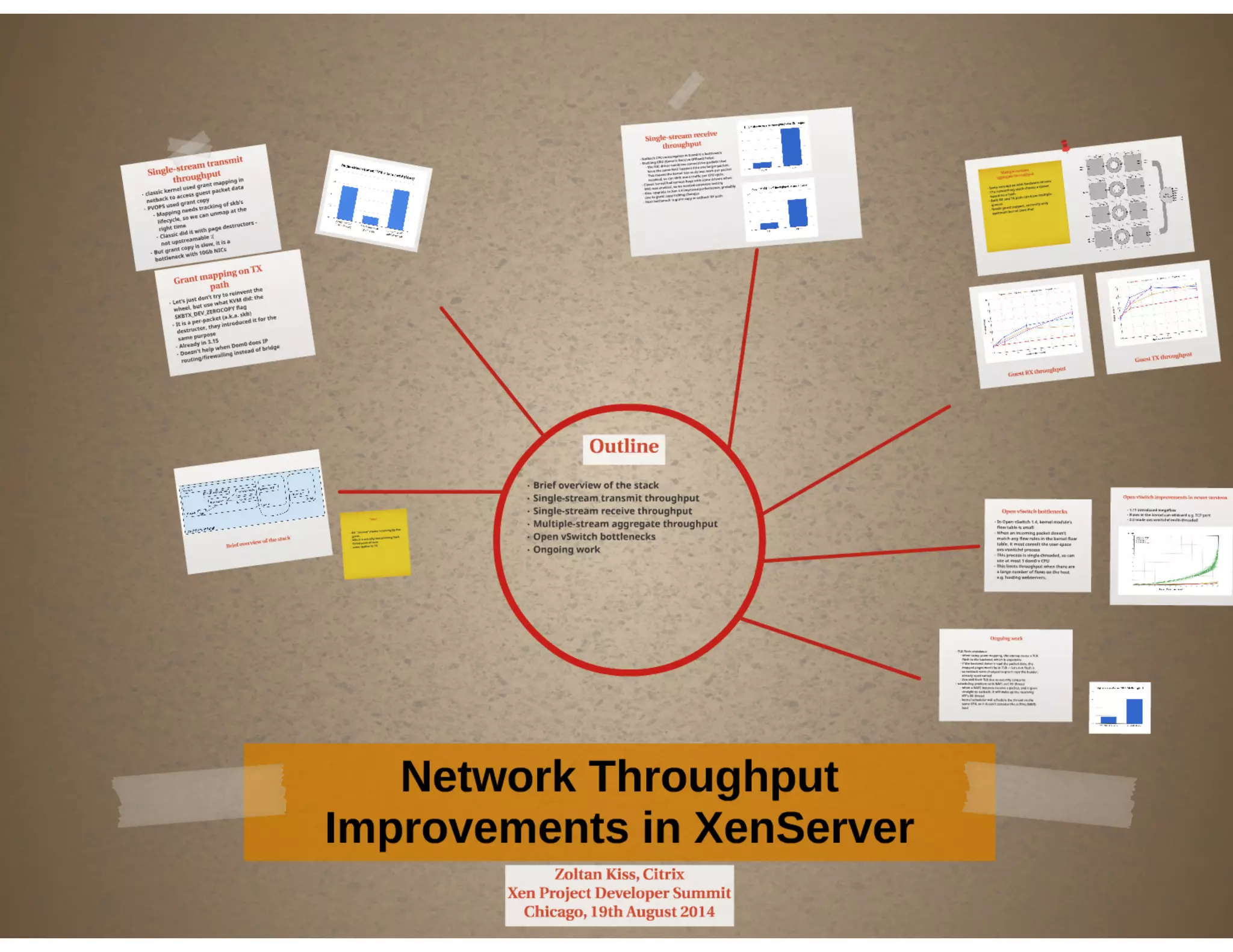 XPDS14: Network Throughput Improvements in XenServer - Zoltan Kiss, Citrix
